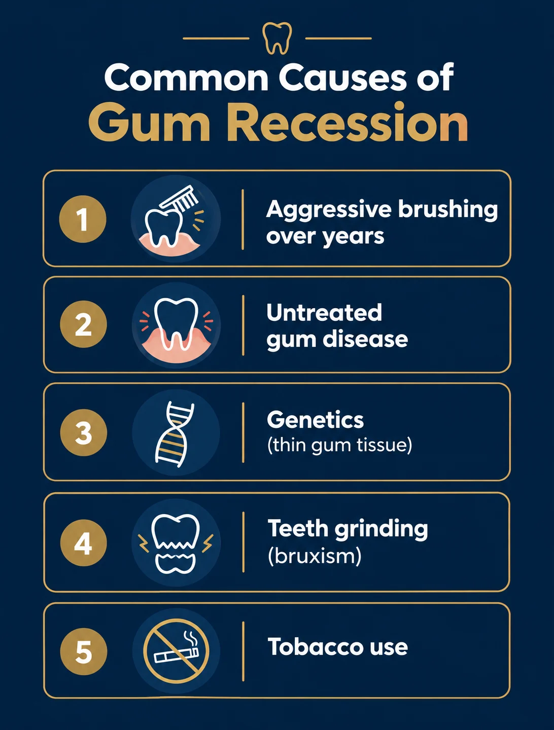 Receding Gums Can They Be Treated Without Surgery - Impladent Infographic showing five common causes of gum recession including aggressive brushing, gum disease, genetics, teeth grinding, and tobacco use