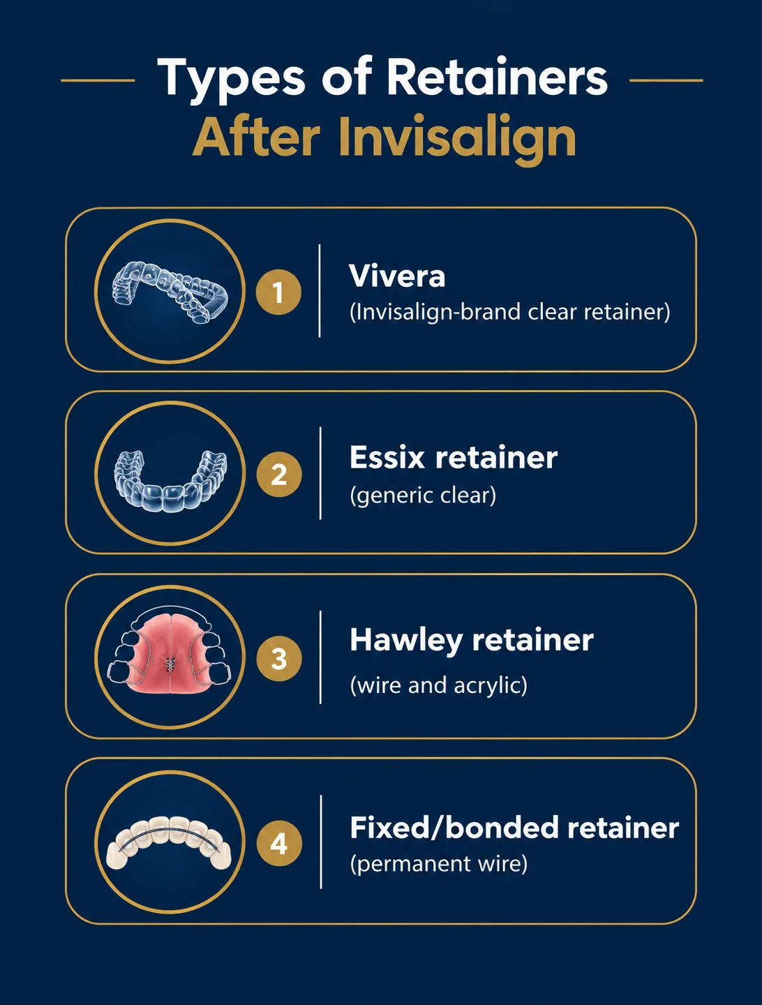 Infographic showing common types of retainers after Invisalign including Vivera Essix Hawley and fixed bonded retainer - Impladent Infographic showing common types of retainers after Invisalign including Vivera Essix Hawley and fixed bonded retainer